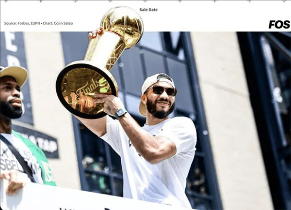 盘点2023年被售卖的NBA球队：黄蜂 独行侠和太阳在列