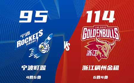 CBA,宁波,浙江