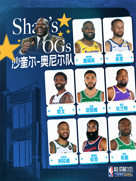 NBA,全明星