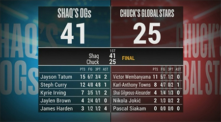 NBA,全明星