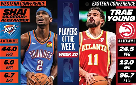 NBA,雷霆,老鹰